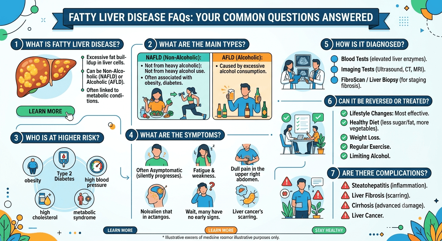 Fatty Liver Disease: 25 FAQs You Must Know
